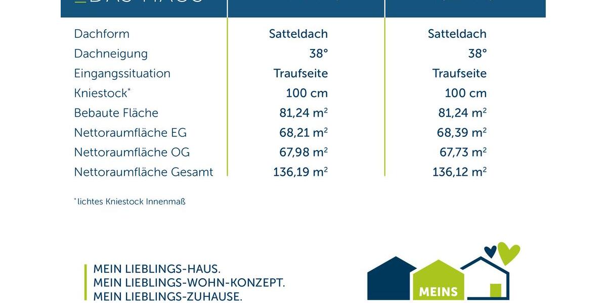Einfamilienhaus Gescher - 5 Zimmer, 136 m&sup2;, 1.900&euro; | Angebot:26664301